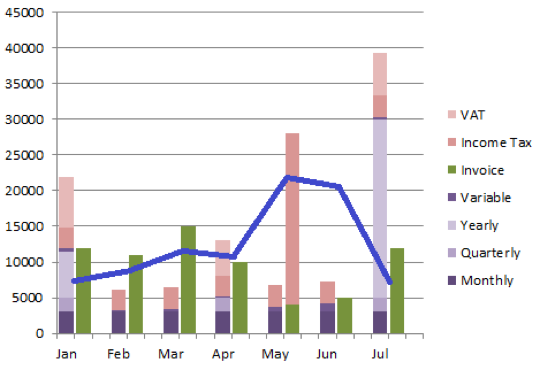 Graph 1