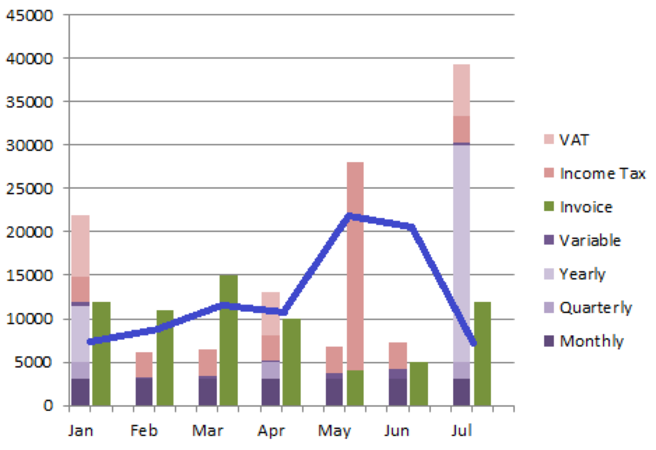 Visualising Data The Case For Iteration Equal Experts