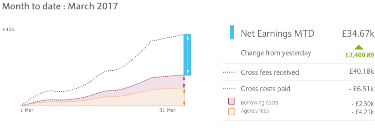 Graph 3