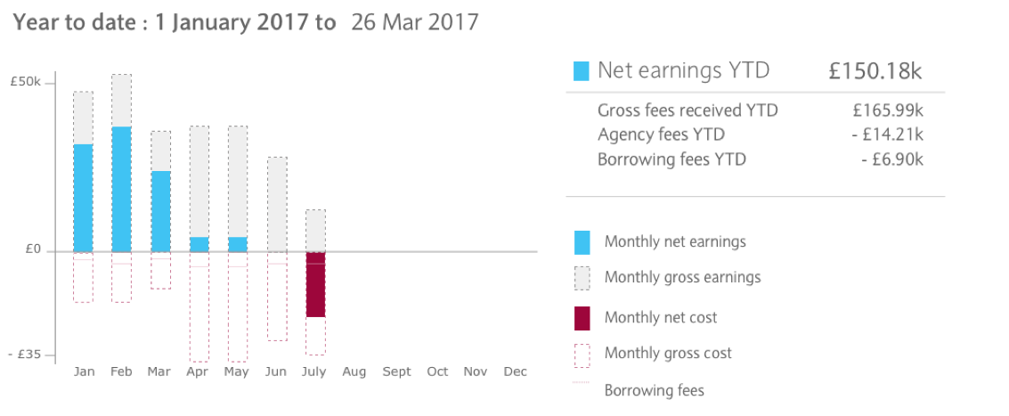 Graph 5