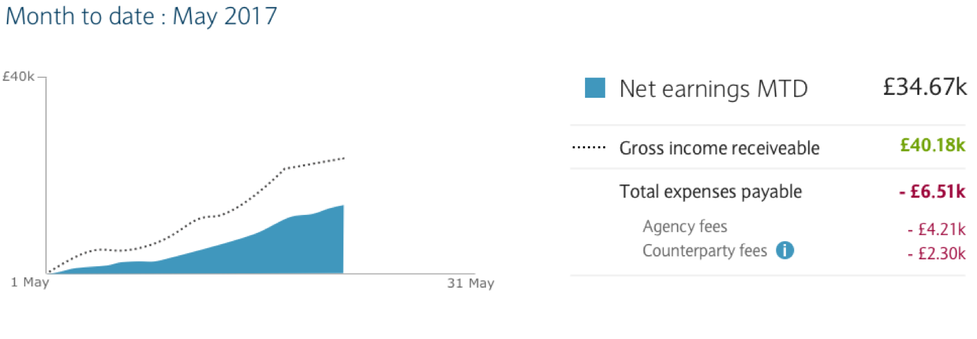 Graph 6