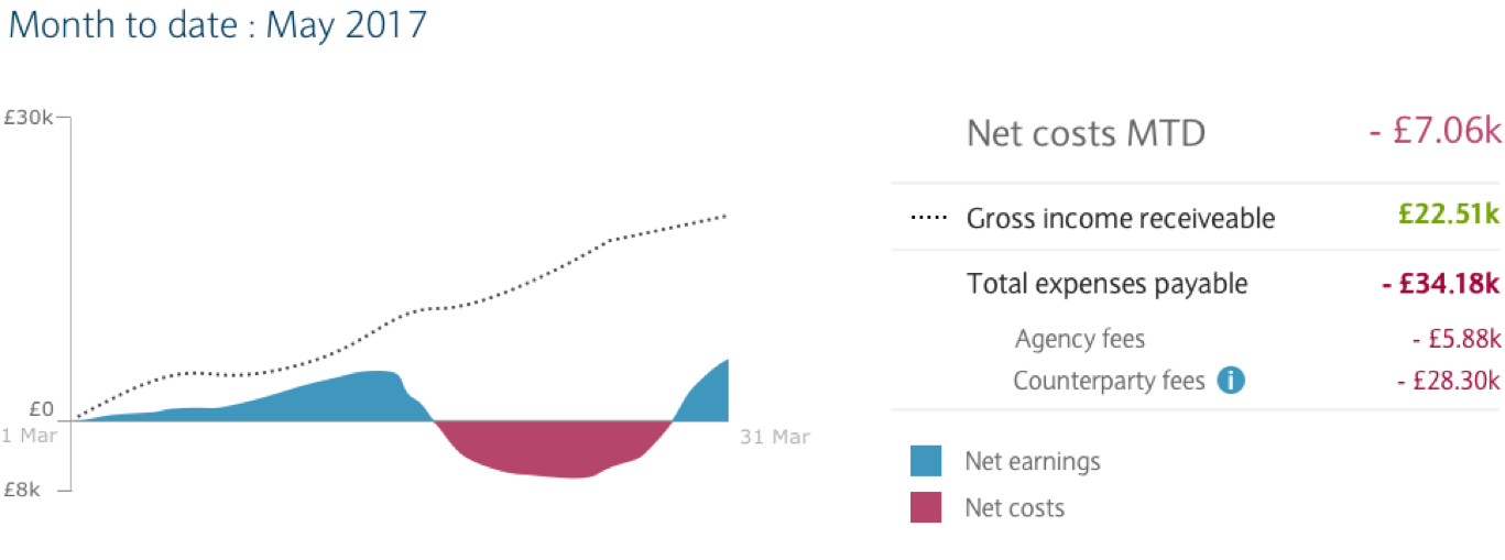 Graph 8