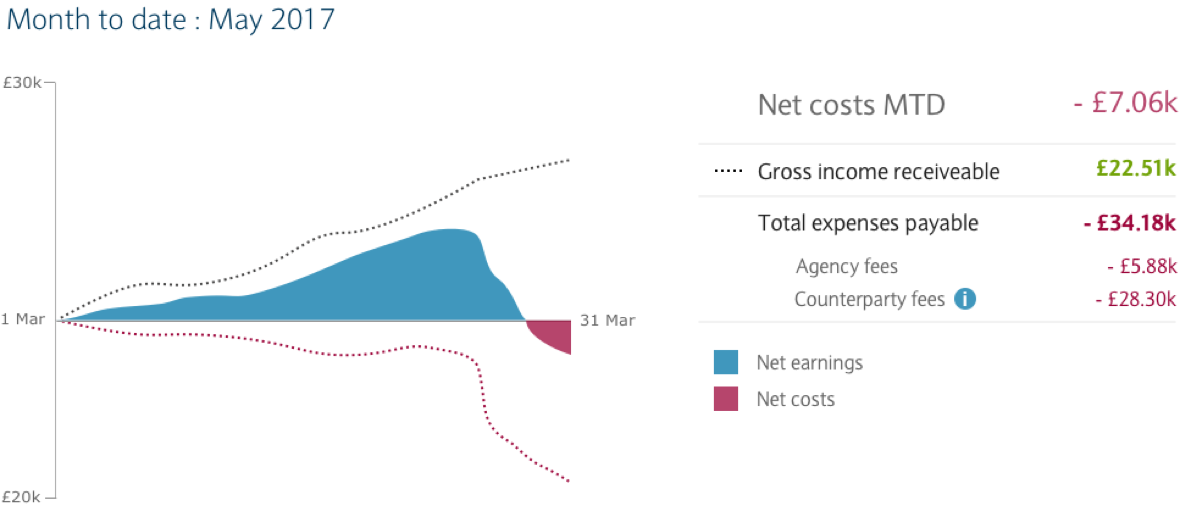 Graph 4