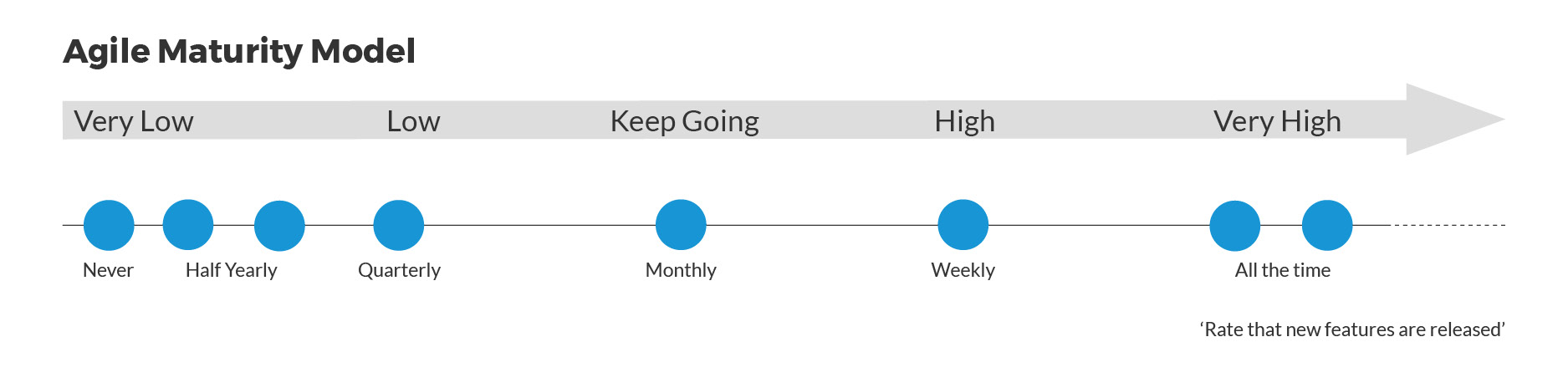 Agile Maturity Model3