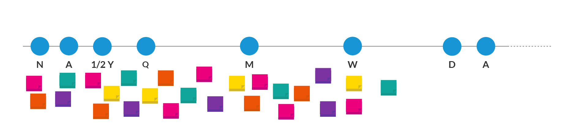 Agile Maturity Model4