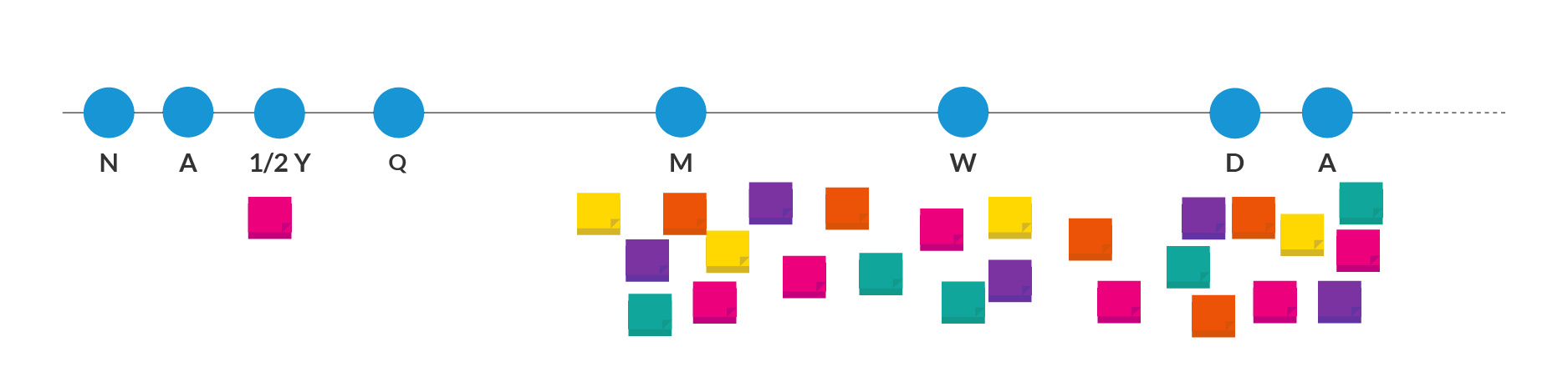 Agile Maturity Model5