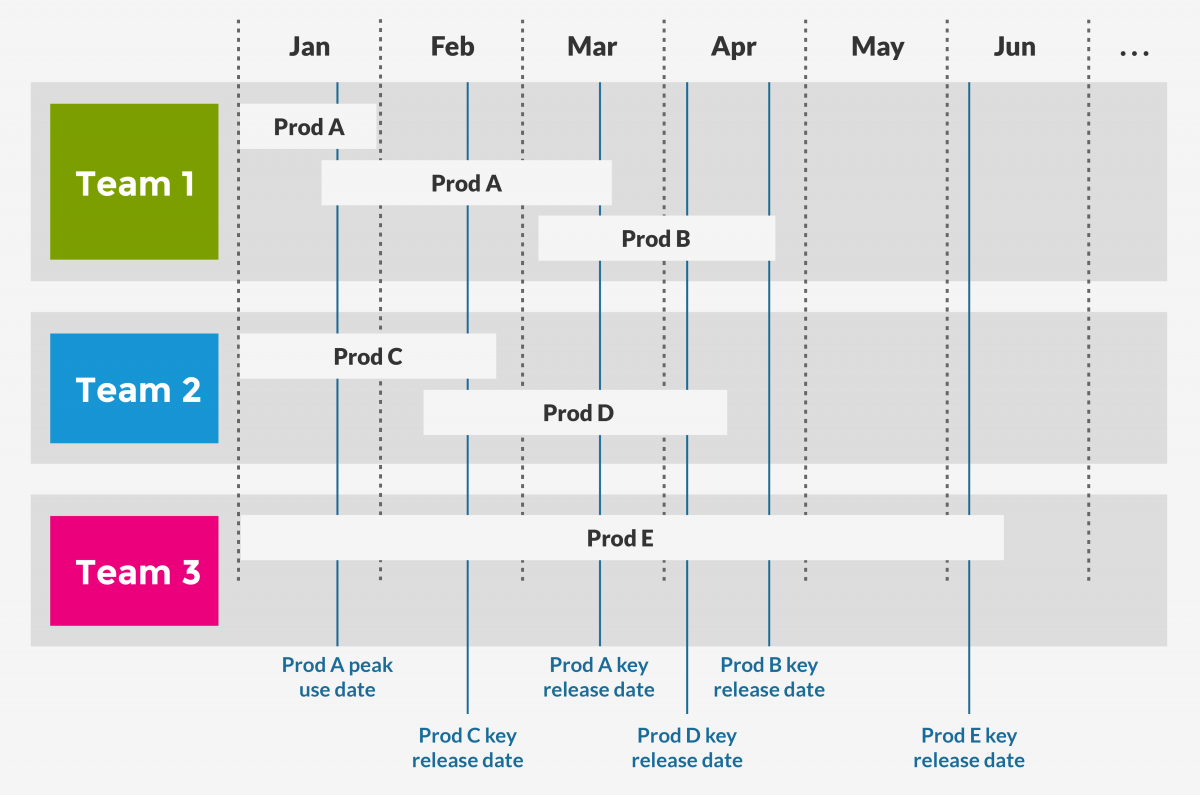 Roadmap