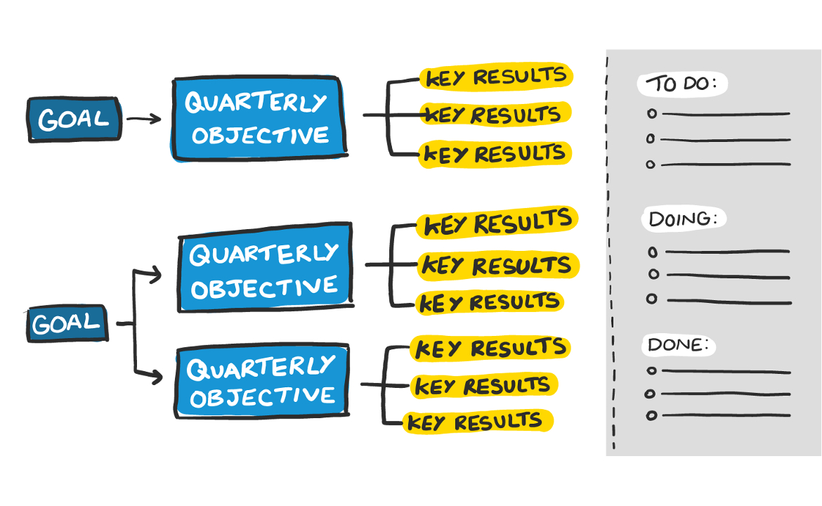 Quarterly-objective-1170x720 Thumbnail