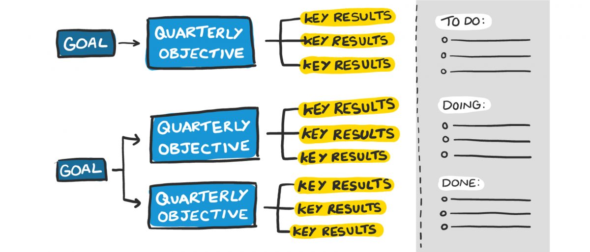 quarterly-objective-1775x760 Lead