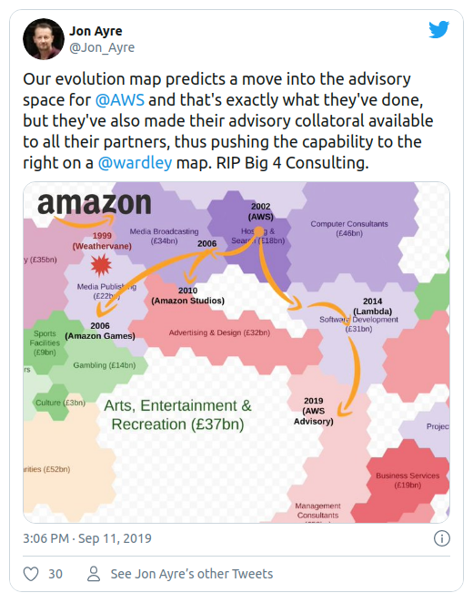 Business Evolution Map