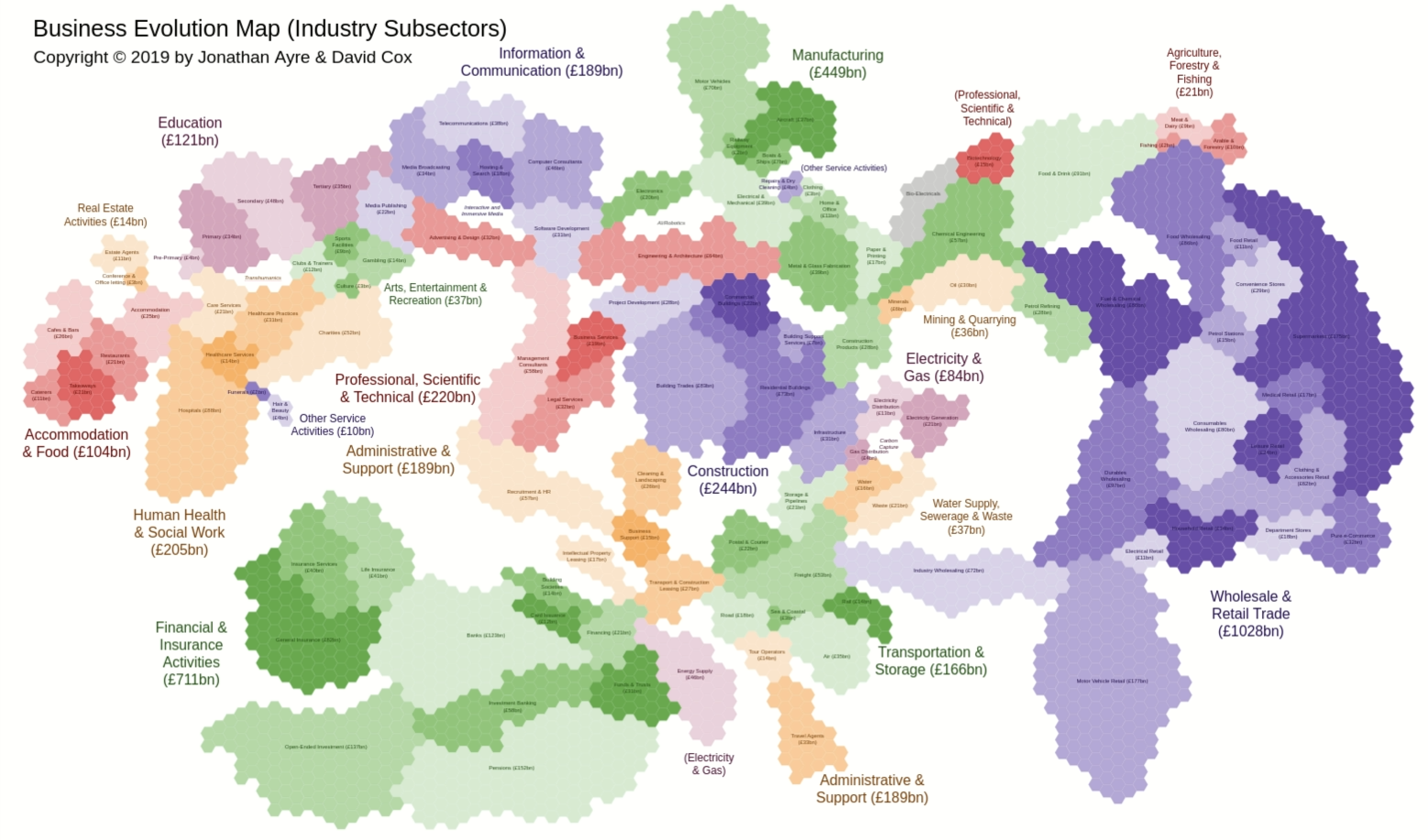 Business Evolution Map