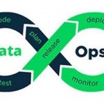 DataOps Roundtable