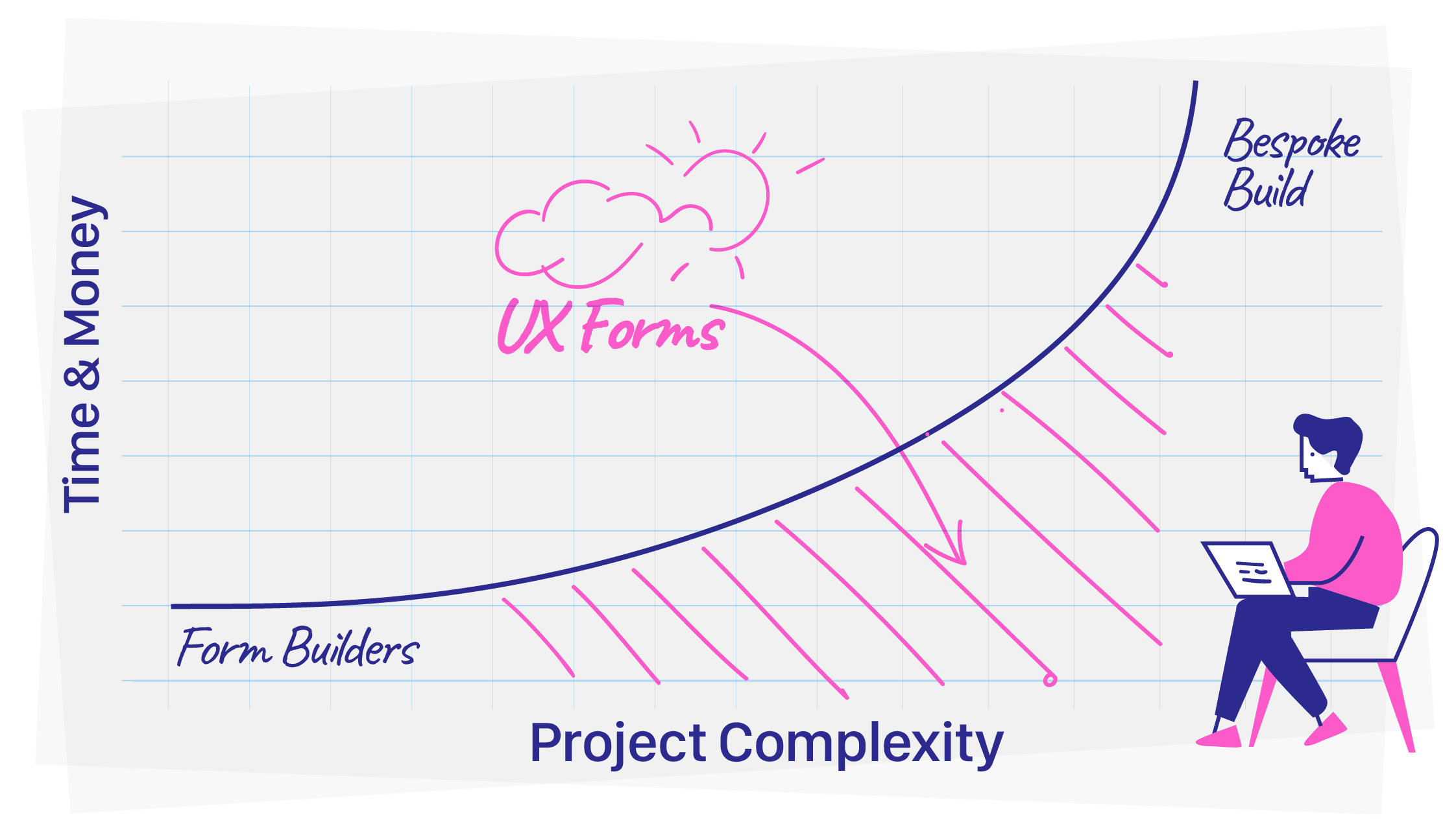 Project Complexity