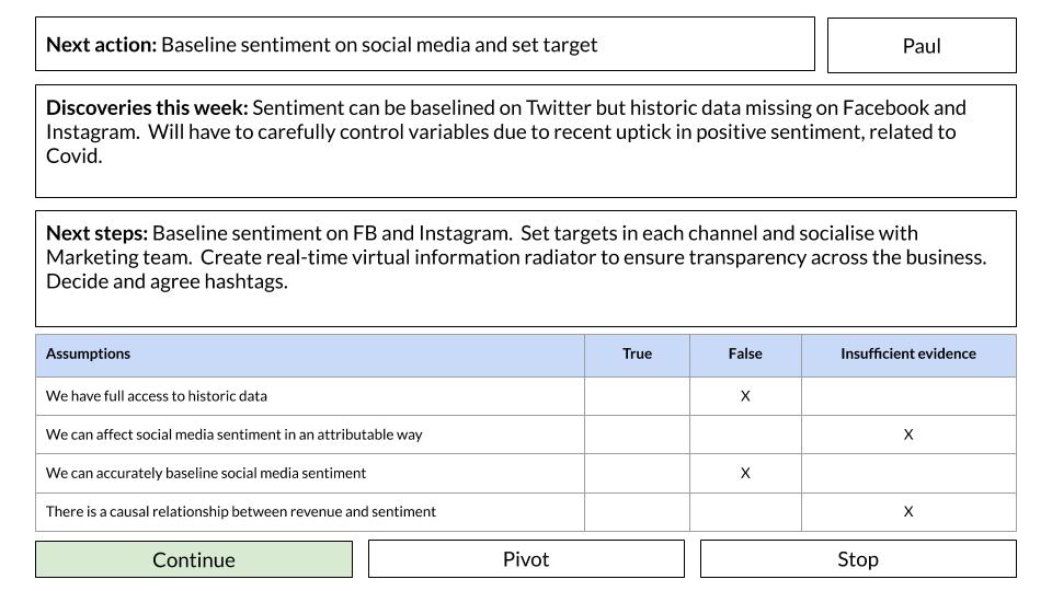 Bet dashboard