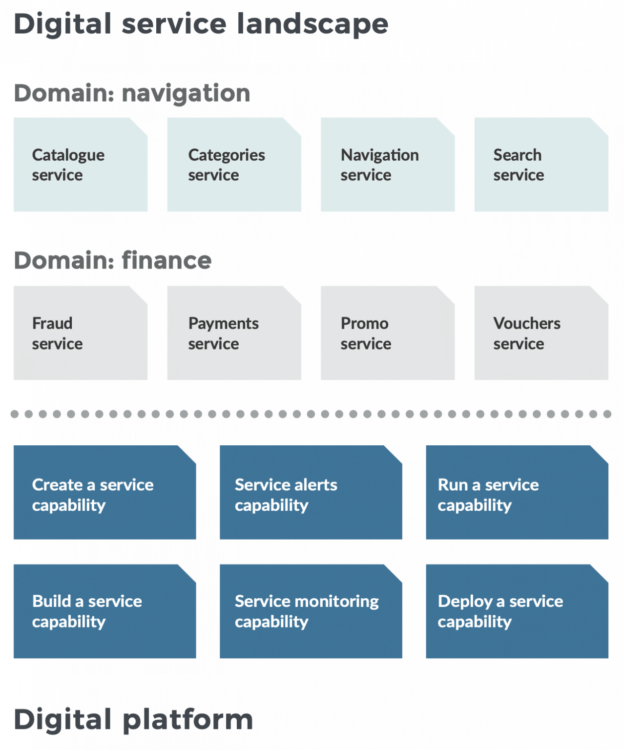 So what is a Digital Platform anyway? | Equal Experts