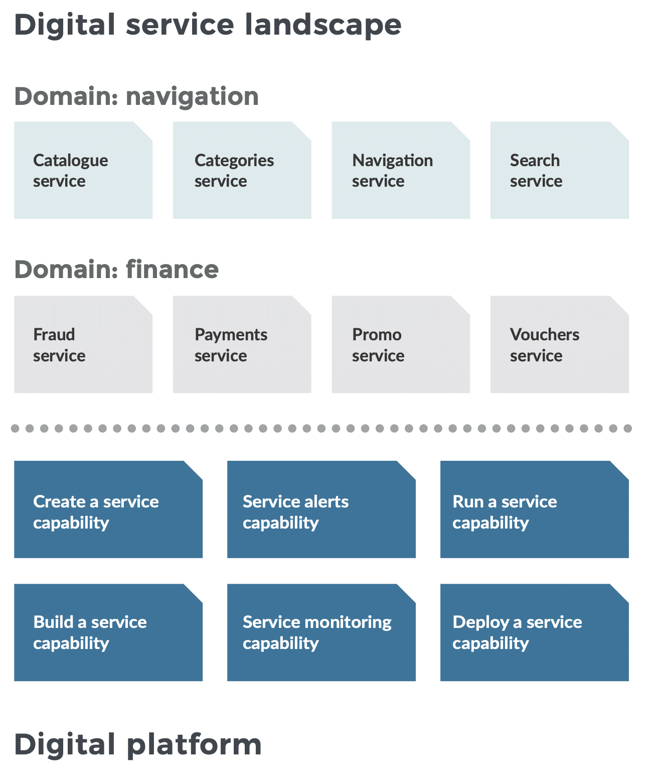 emerging mobile digital platform