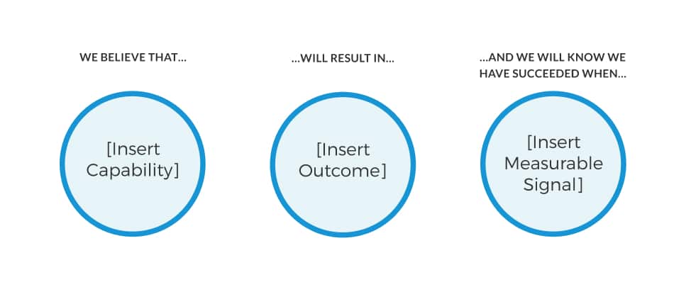 We believe that...will result in,,,, and we will know we have succeeded when