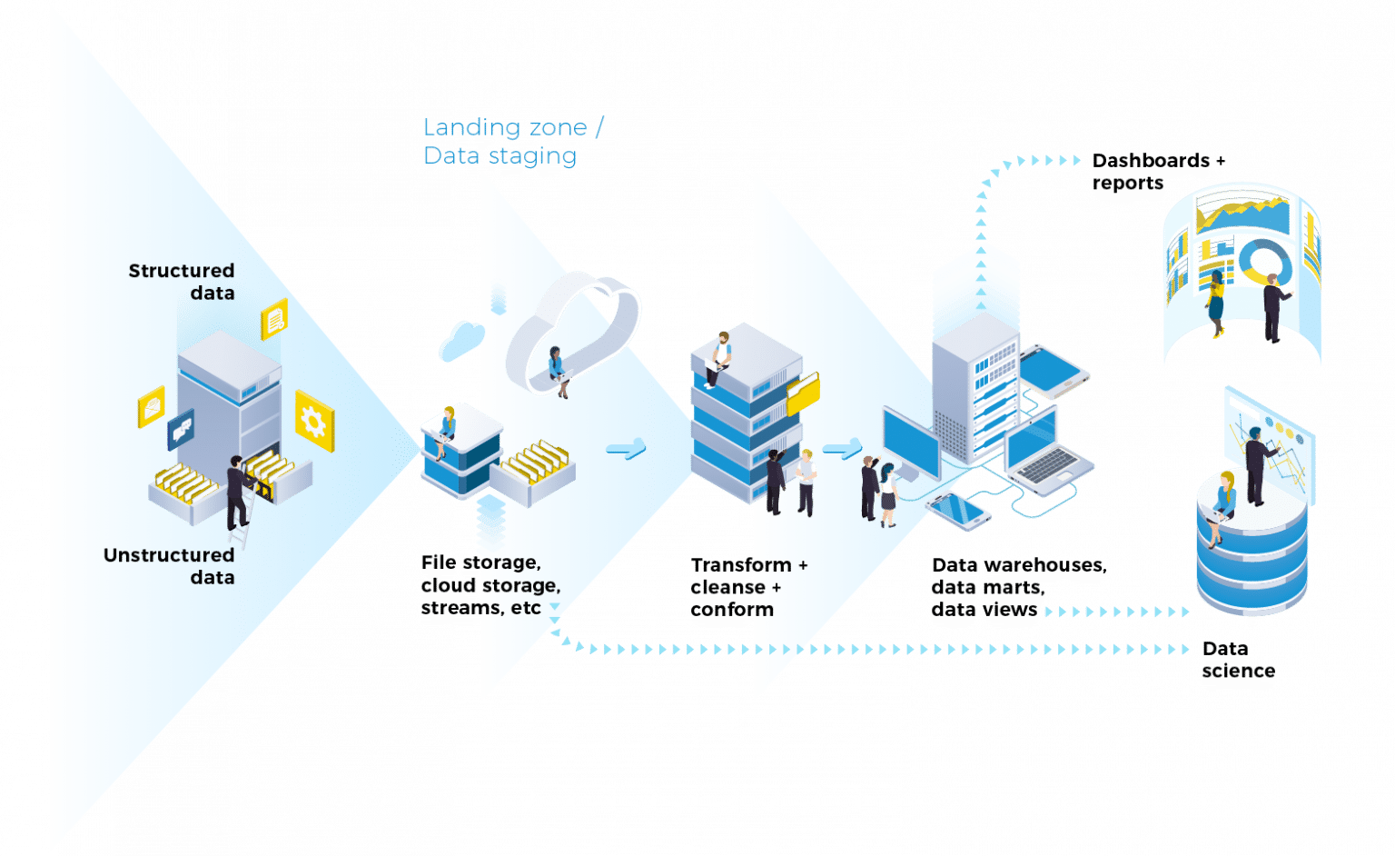 What is a data pipeline? Equal Experts