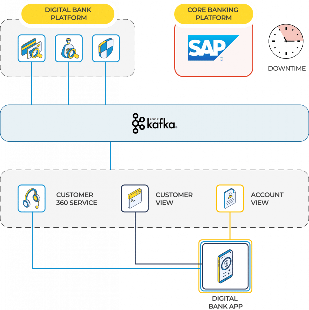 the independence of systems mean an application can be taken down for maintenance and not affect other systems