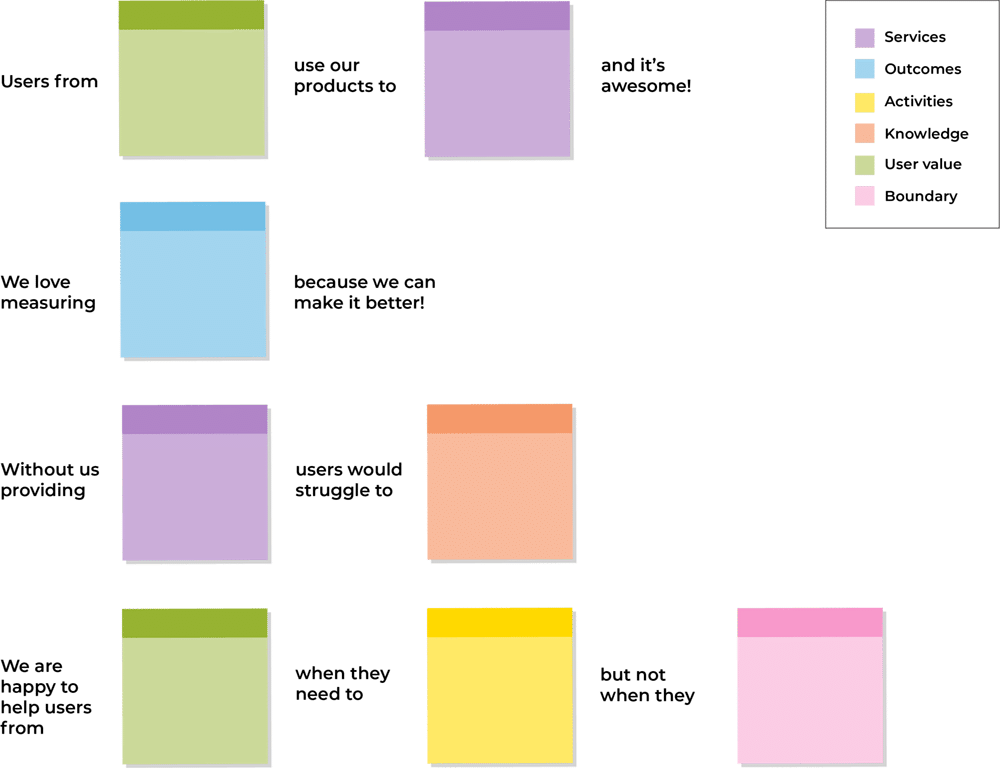 An image of different coloured that act as a key which is explained in more detail within the blog.