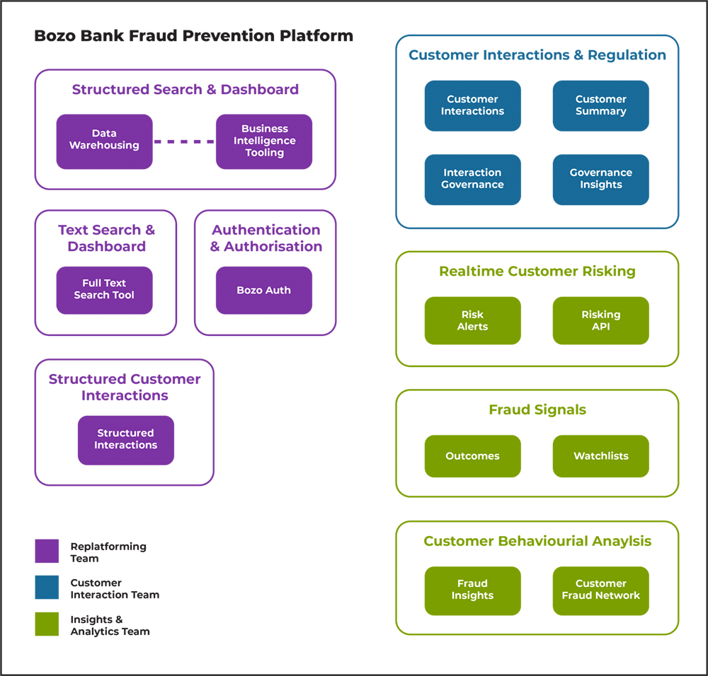 An image showing the first draft of our domains as written and described within the body text of the blog.