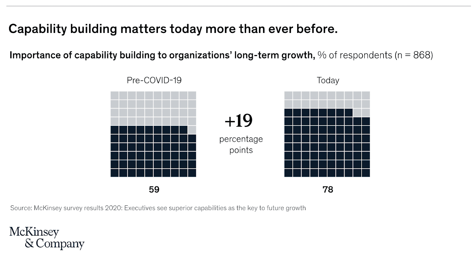 How Equal Experts built capabilities and empowered IG Group’s product ...
