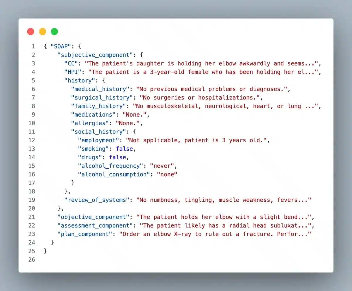 An example of the SOAP notes structured format as described under the heading "Detailed SOAP structure."