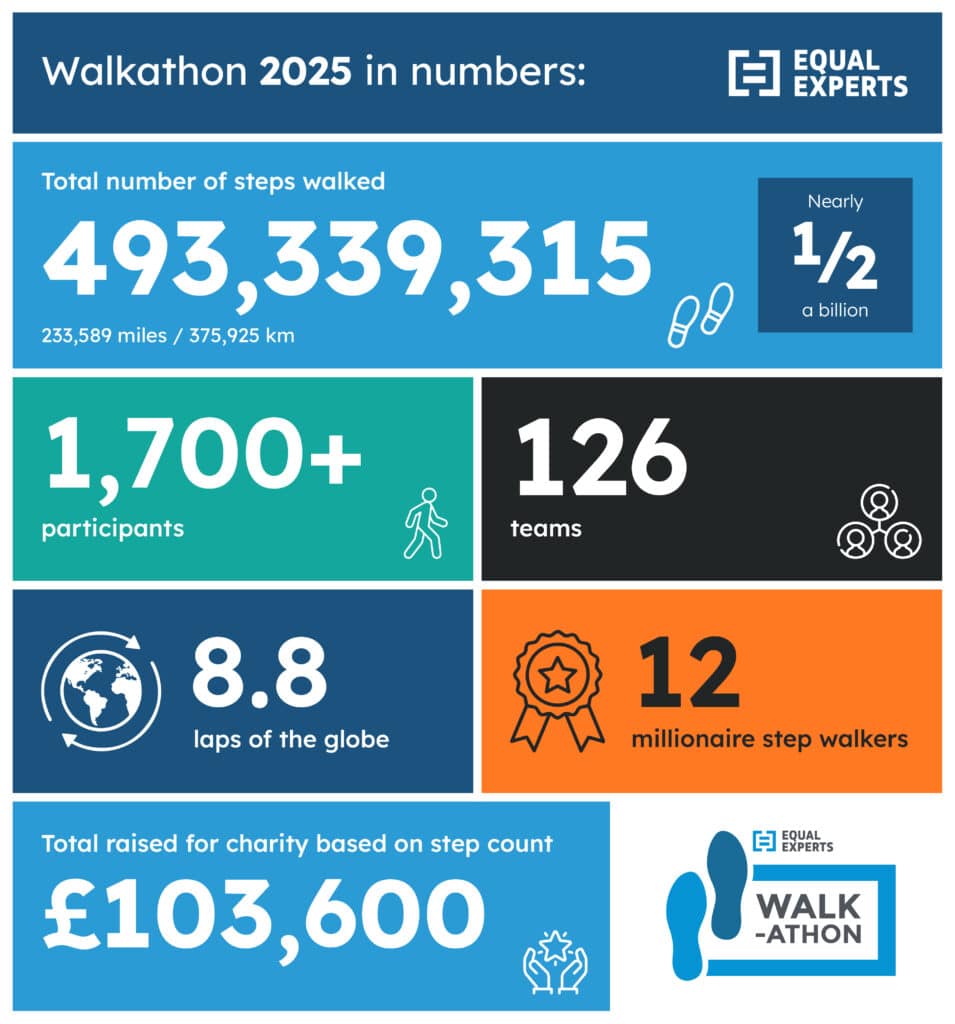 EE Walkathon Stats